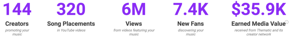 Thematic: music artist - campaign performance stats