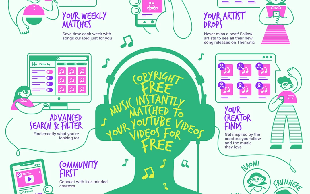 Thematic: copyright free music instantly matched to your youtube videos. For free.