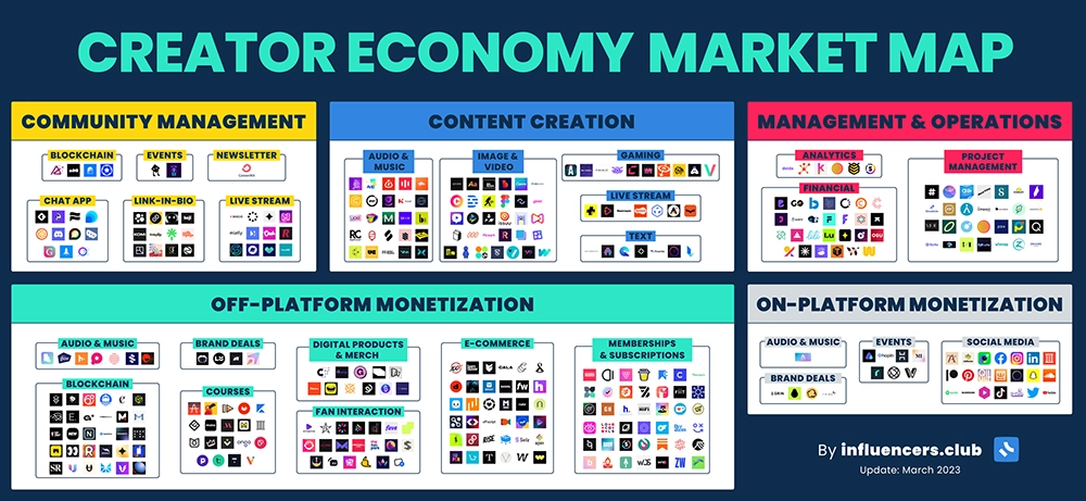 The 2023 Creator Economy Market Map