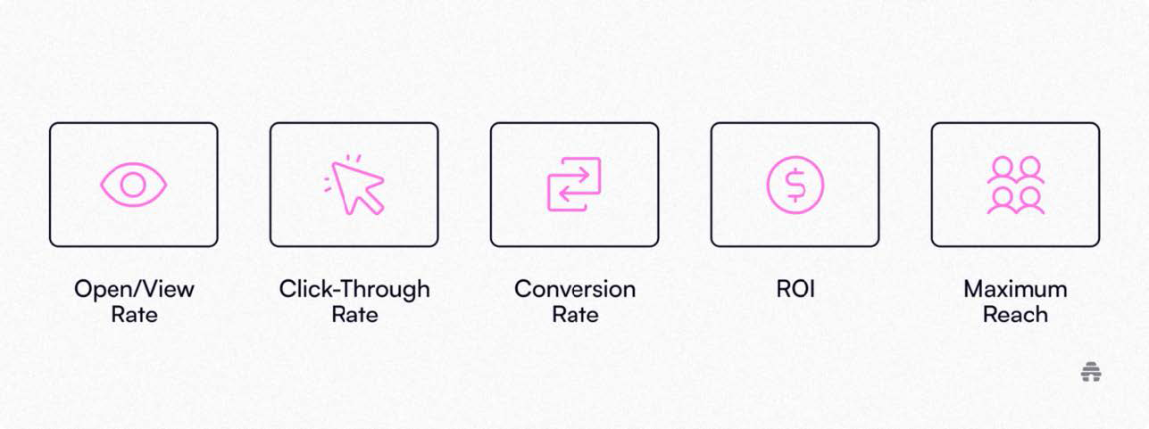 Email Conversion Flow