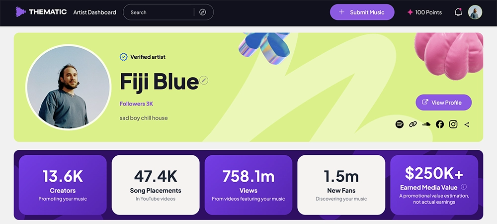 Thematic Artist Dashboard: Performance Stats