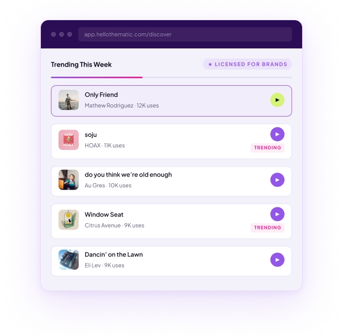 Trending Songs for Brand Videos