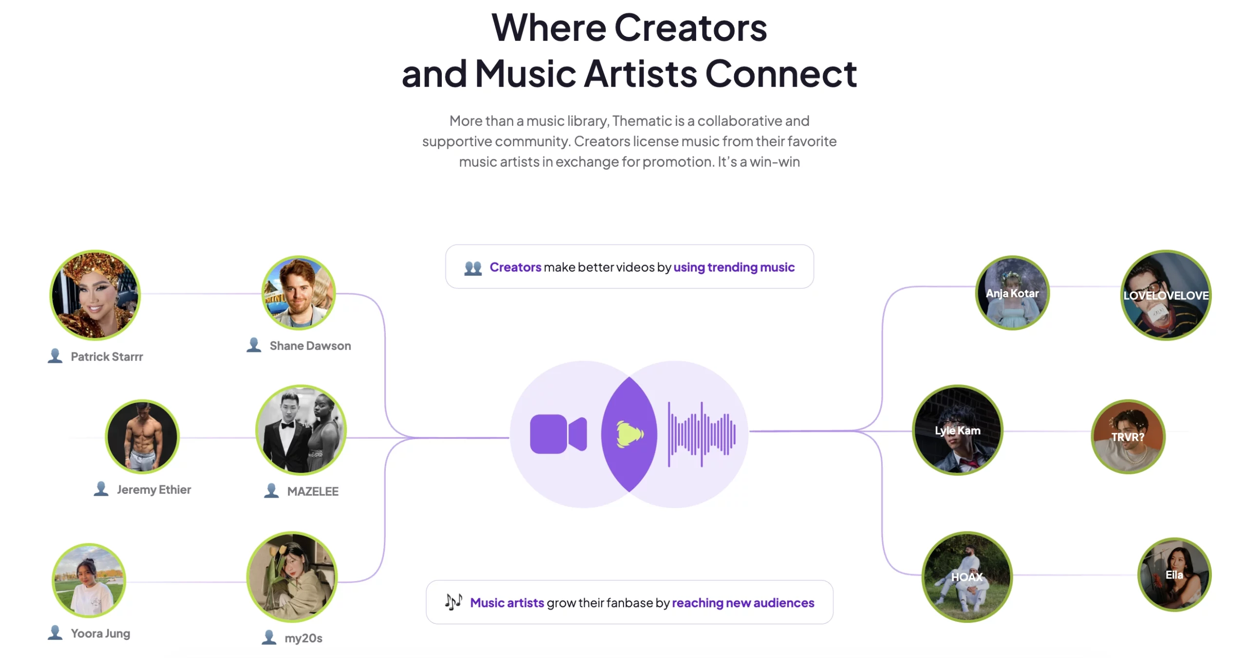 Thematic vs. Uppbeat: Which Is Better for Creators? Thematic: Where Creators and Music Artists Connect